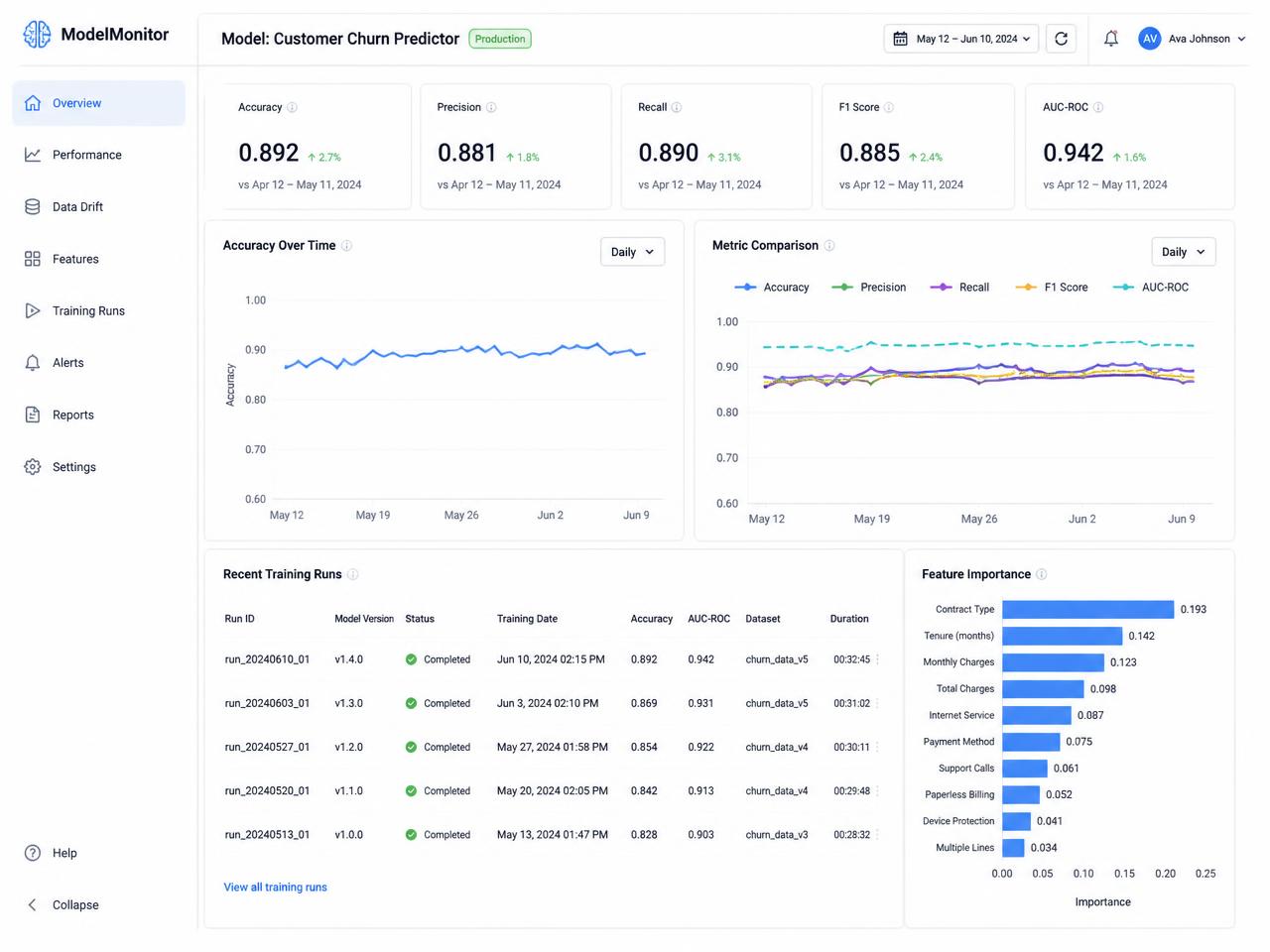 AI/ML Solutions interface example