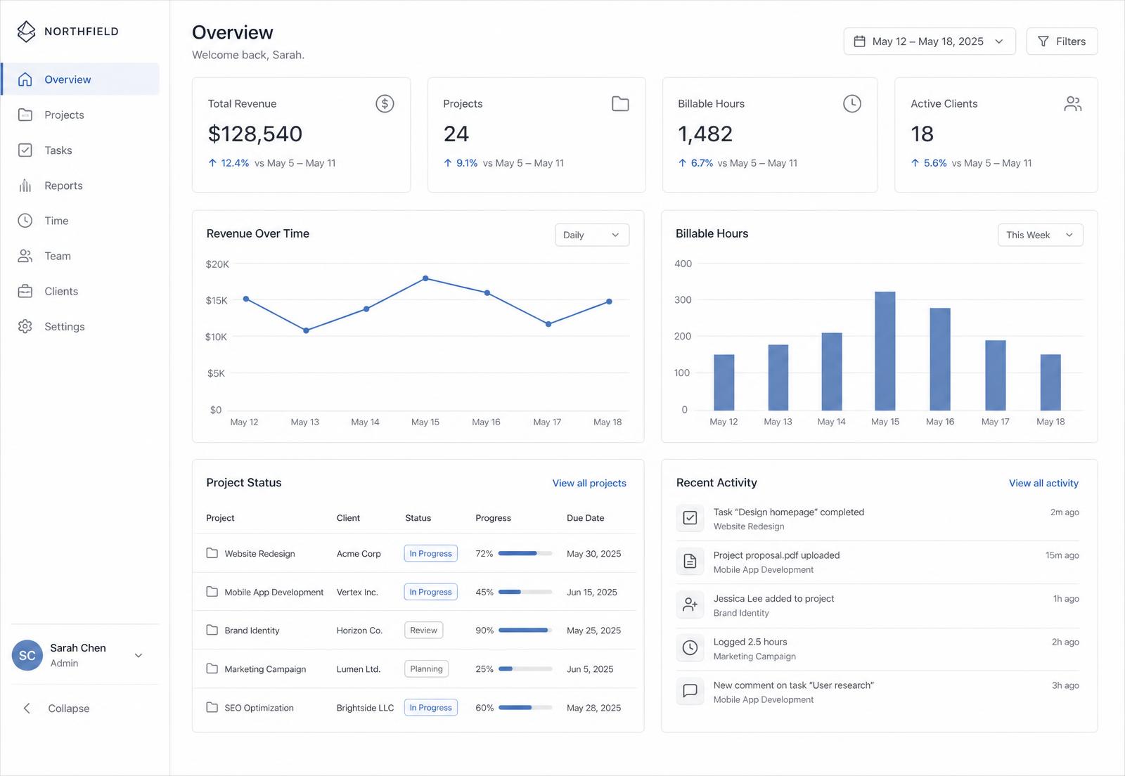 CodeSpace-built SaaS dashboard showing revenue analytics, project status and recent activity