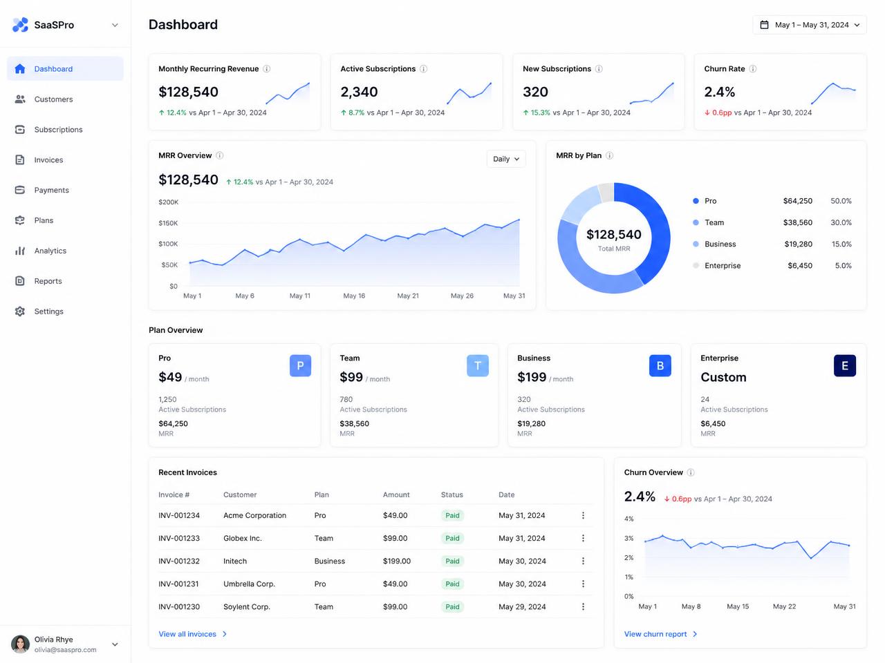 SaaS Products interface example