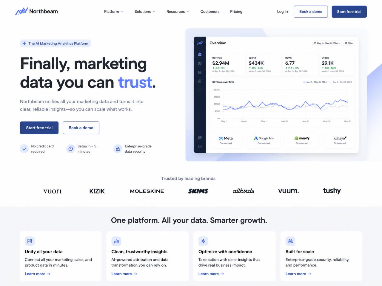 Website Development interface example